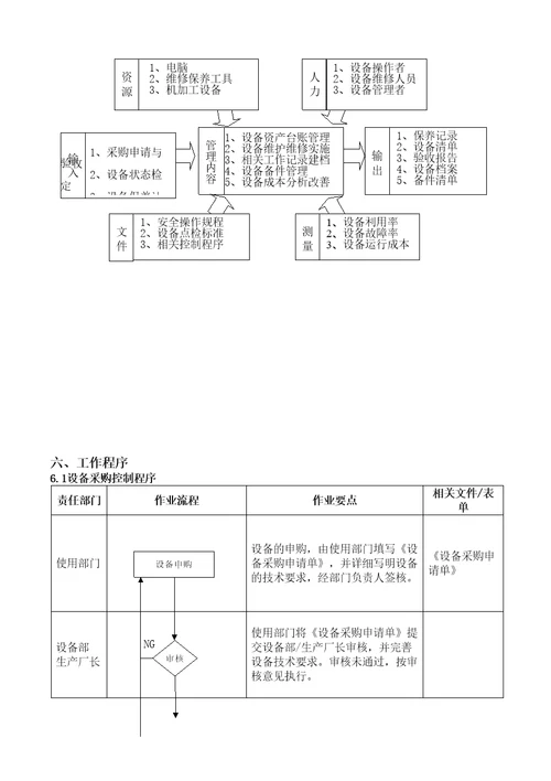 生产设备控制程序