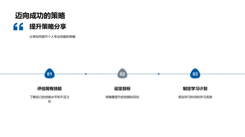 教学团队年度总结PPT模板