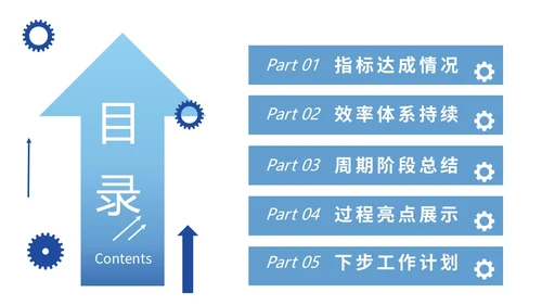 蓝色简约风精益生产工作总结报告PPT模板精益精益生产