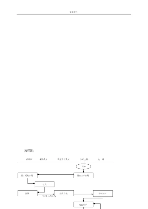 最新XX公司客户订单流程管理制度汇编