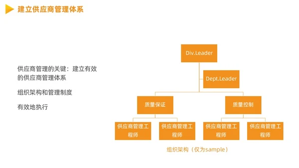 供应商质量管理商务PPT