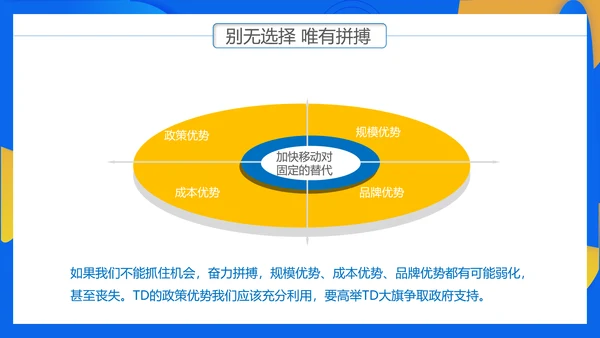 通讯行业商务年终总结PPT模板
