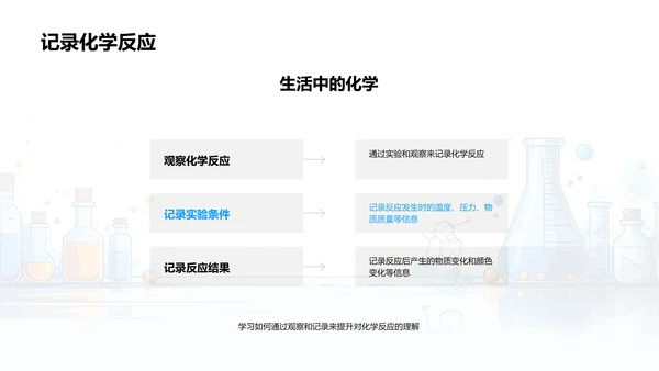 化学反应实用解析PPT模板