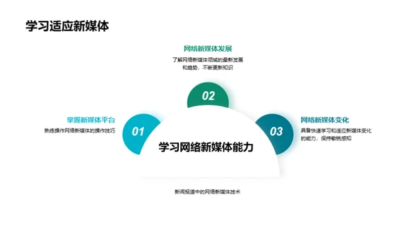 网络新媒体与新闻报道