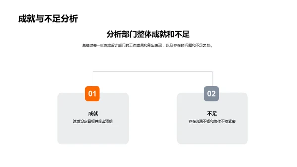 游戏部门荣誉回顾