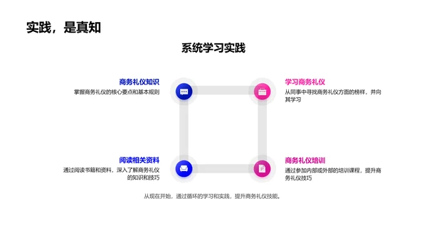 服务礼仪在企业中的应用PPT模板