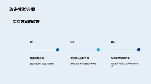 科学实验之旅