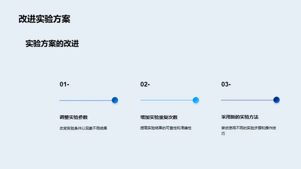 科学实验之旅