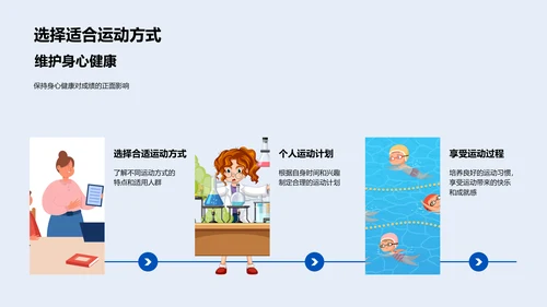 初三学习生活指导