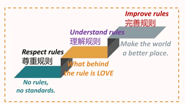 Unit 7 Teenagers should .... Section B 3a-3c（教学课件）
