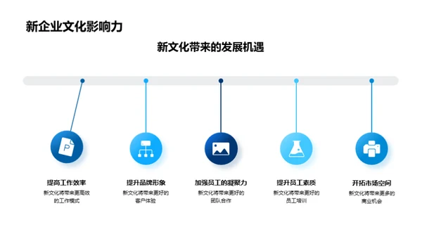 塑造未来，企业文化革新