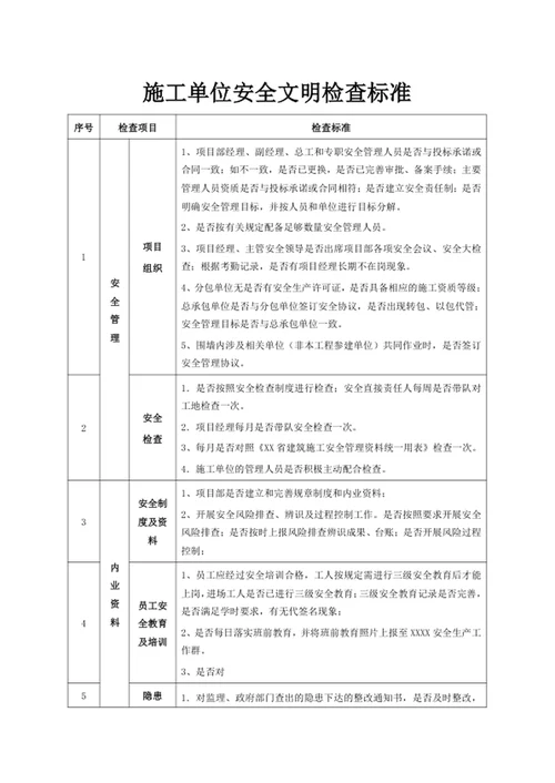 施工单位安全文明检查标准