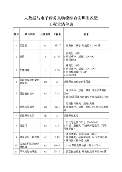 大数据与电子商务系物流综合实训室改造工程量清单表