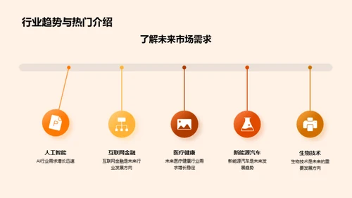 职业生涯策略