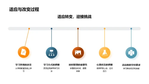 高三岁月：回忆与追憬