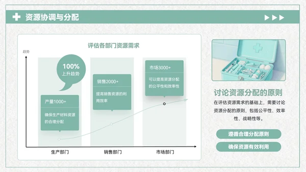 青色清新风医疗企业部门汇报会议PPT模板