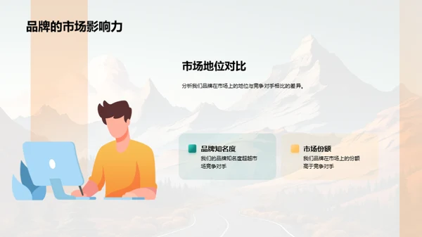 品牌之路：发展与策略