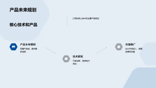 科技驱动力-企业展望