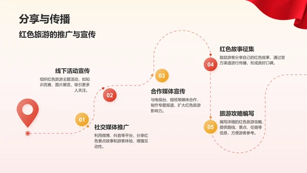 红色党政风红色旅游经典线路攻略PPT模板