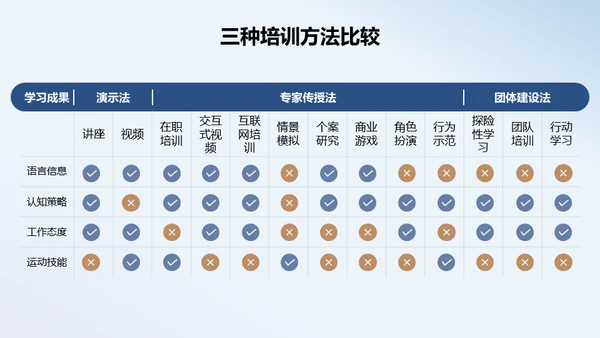 人力资源管理员工培训与开发通用PPT