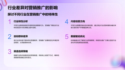 紫色3D风通用行业品牌营销推广方案PPT模板