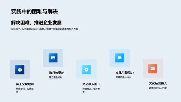 塑造家居企业文化