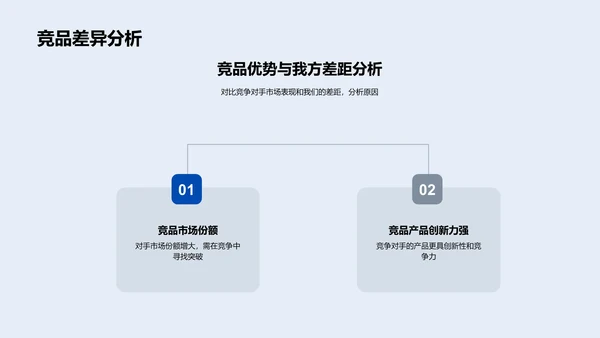 年中市场营销总结PPT模板