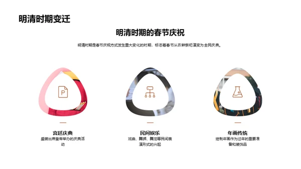 春节沿革与影响