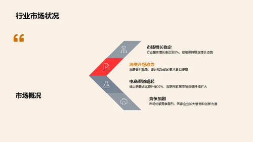 家居行业半年回顾与展望