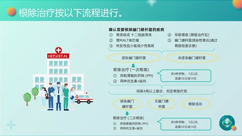 绿色卡通幽门螺杆菌健康宣教PPT模板宣传PPT动态PPT