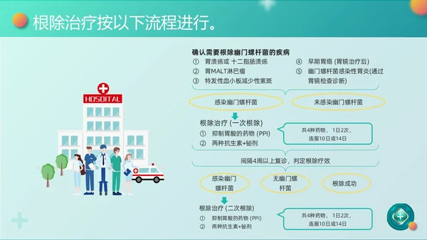 绿色卡通幽门螺杆菌健康宣教PPT模板宣传PPT动态PPT