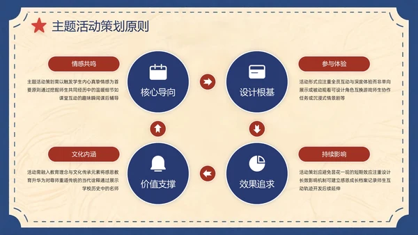 蓝红色复古风关于师恩难忘感恩成长路上PPT模板