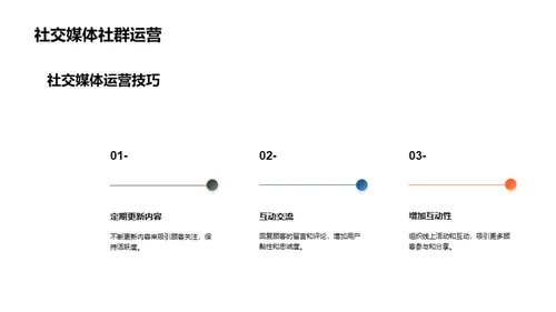 餐饮行业新产品发布