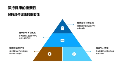 高三生涯：健康先行