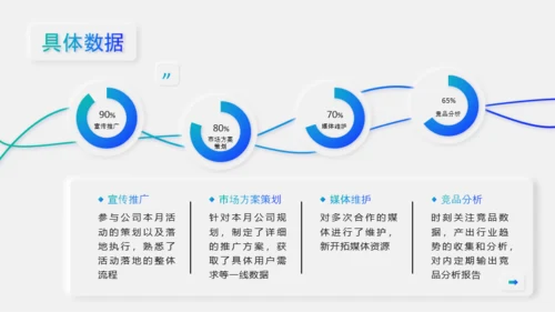 蓝绿色新拟态风工作汇报PPT模板