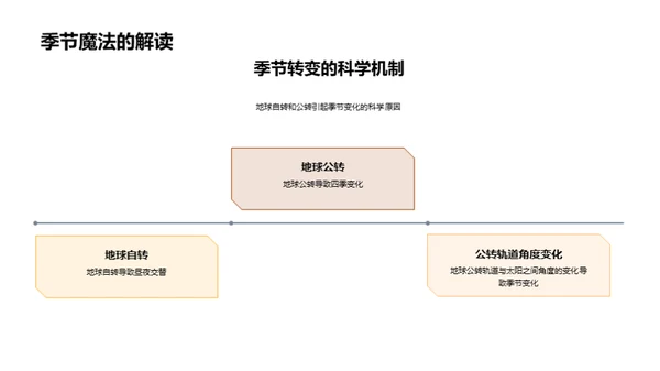 秋季魅力的科学解读