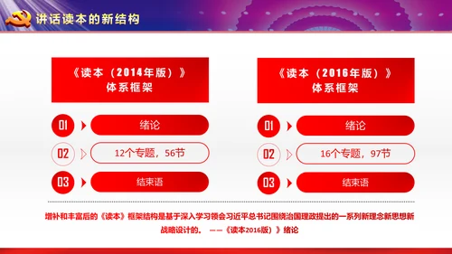 完整框架治国理政重要讲话党课PPT
