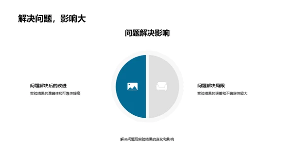 实验探索：理科实践