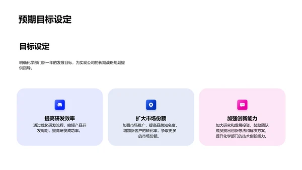 研发汇报与战略规划PPT模板