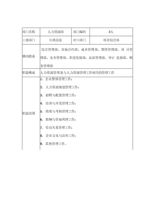 组织机构及职能建筑总承包公司