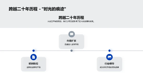 未来之星：新一代手机