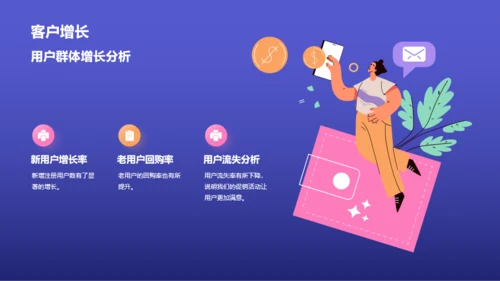 紫色3D创意酷炫双十二活动复盘PPT模板