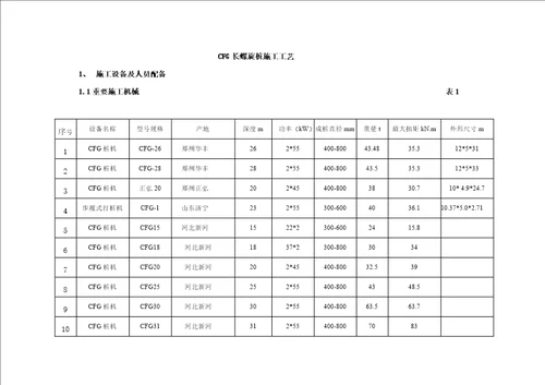 CFG桩综合施工标准工艺