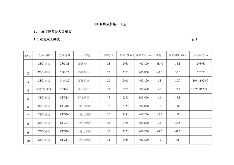 CFG桩综合施工标准工艺