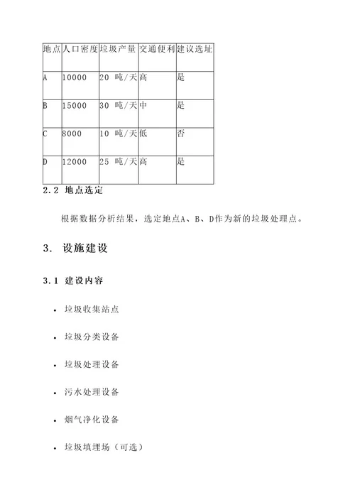 新建垃圾处理点实施方案