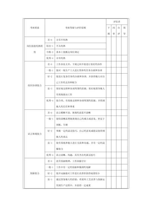 组长绩效考核方案.docx