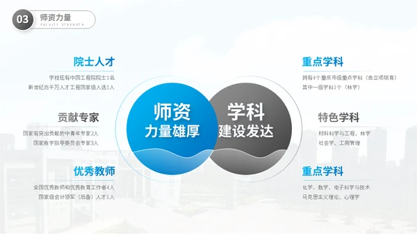 重庆文理学院大学高校通用PPT模板