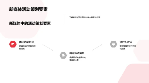 新媒体视角下的重阳节