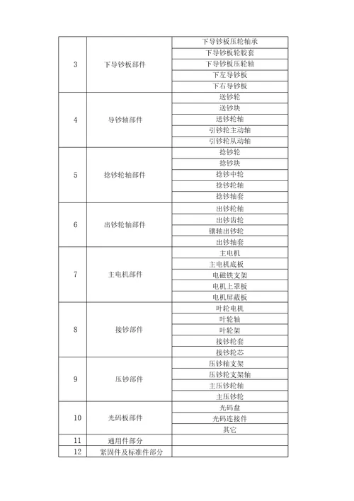 生产计划与控制培训课程