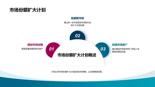 公司年度总结